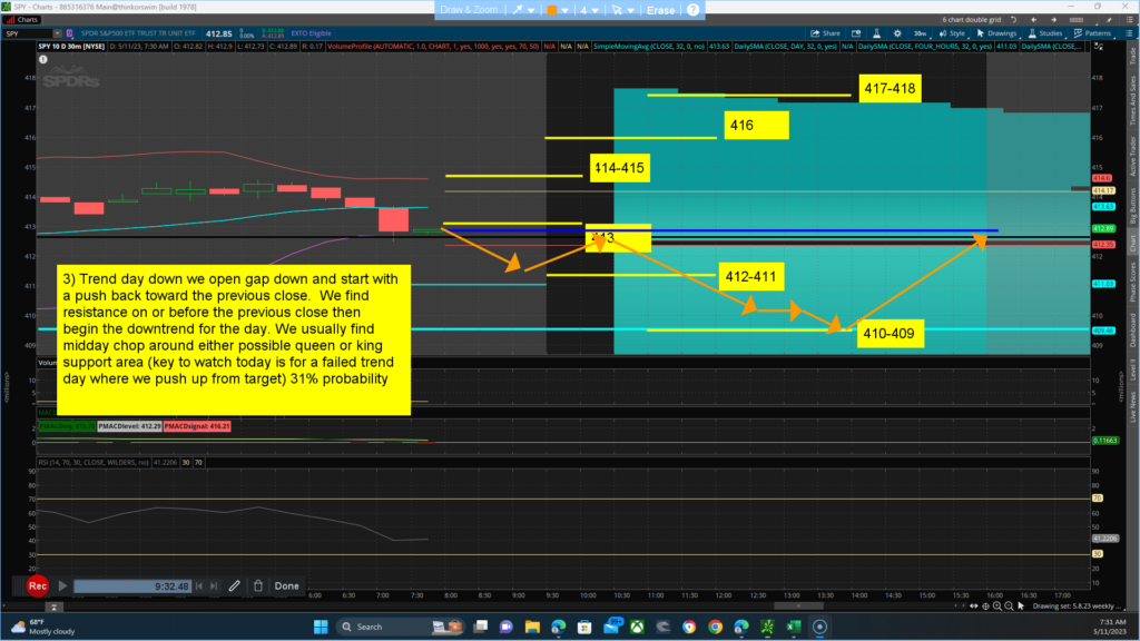 5.11.23 trend day scenario 3