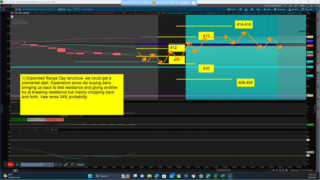 5.9.23 Expanded range day scenario 1